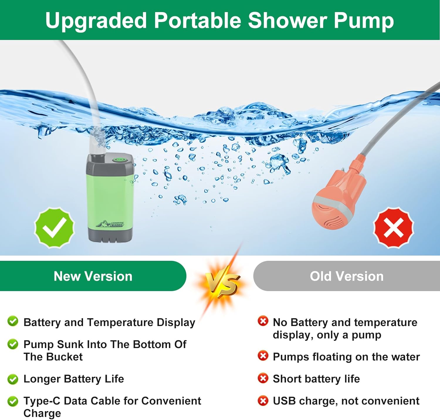 Portable Shower for Camping, Outdoor Electric Shower Rechargeable Pump with Intelligent Digital Display, Camping Shower Head Nozzle for Camping, Hiking, Traveling, Washing