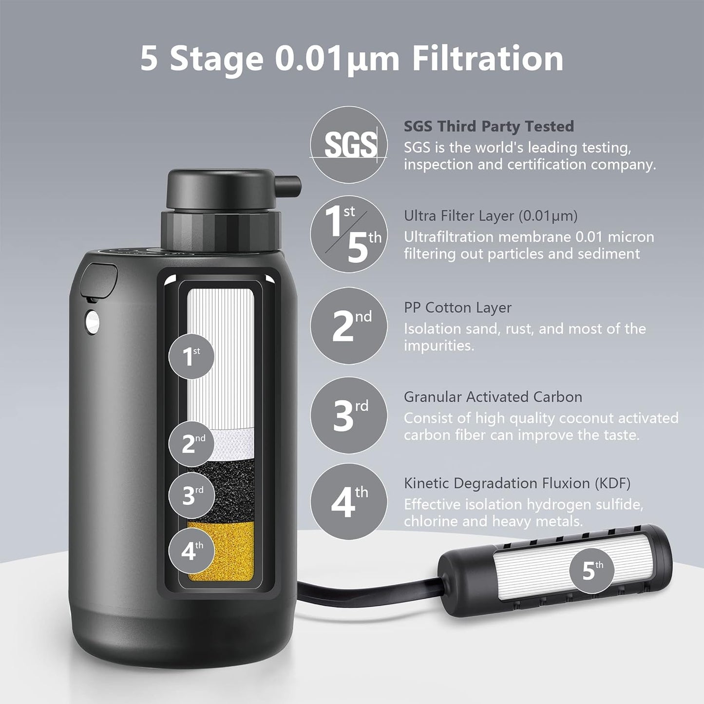 Electric Portable Water Filter - 0.01 Micron 5-Stage Water Purifier Survival with Emergency Lighting Water Purification System for Camping Backpacking Hiking Travel - BK-2000