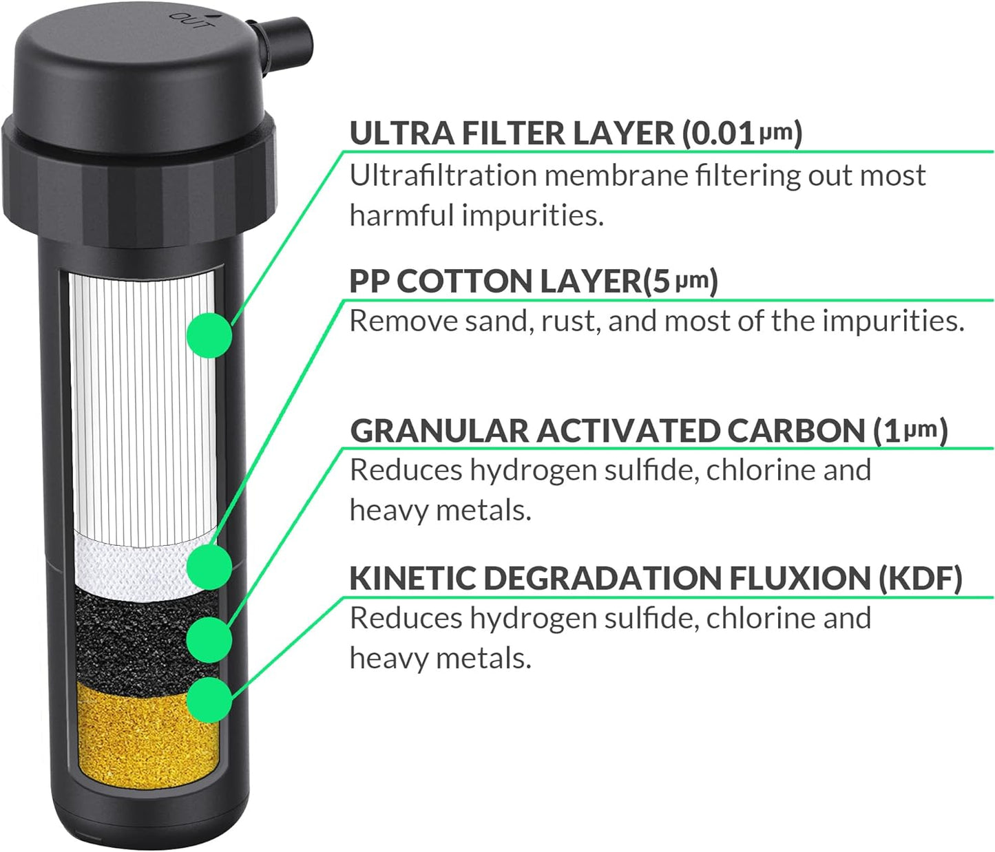Internal Ultra Filter for  BK2000 Electric Portable Camping Water Filter