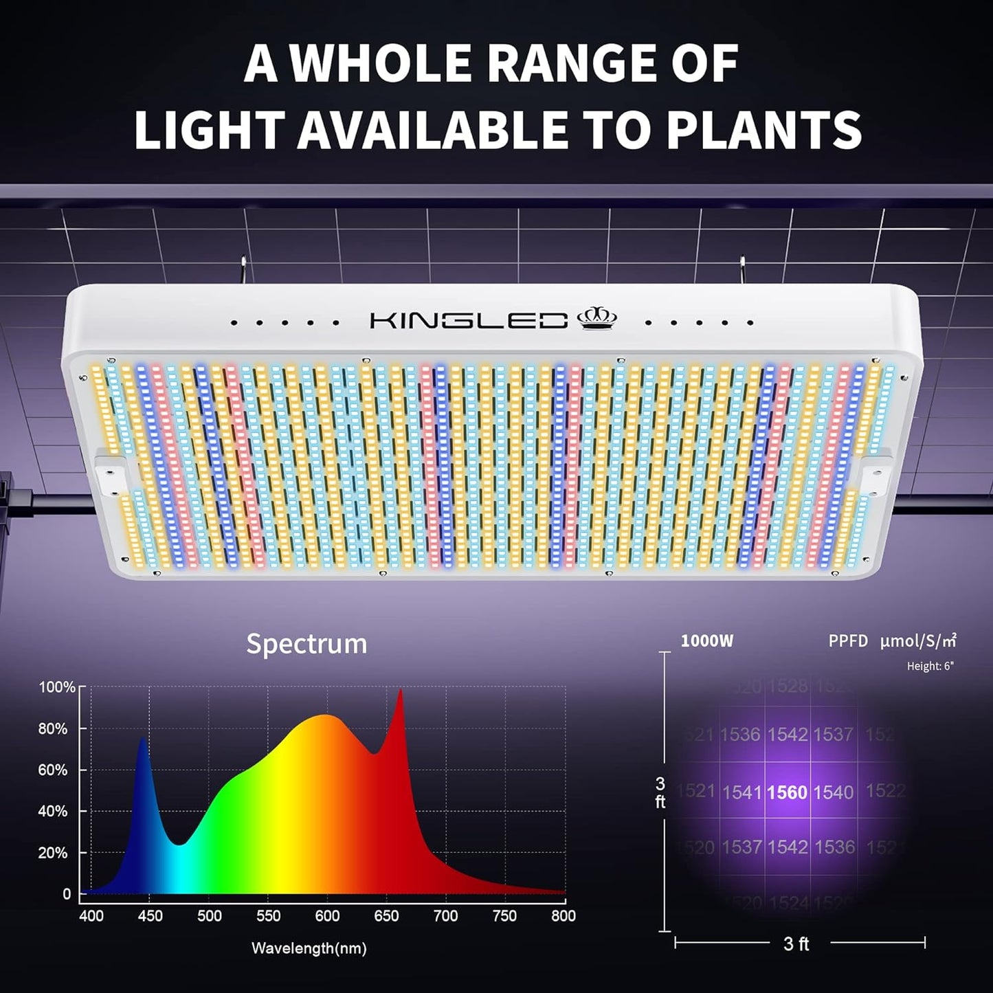 2024 Newest 1000W LED Grow Lights with Yield Leds 2X2Ft Coverage Full Spectrum Grow Lights for Indoor Hydroponic Plants Greenhouse Growing Lamps Veg Bloom Daul Mode
