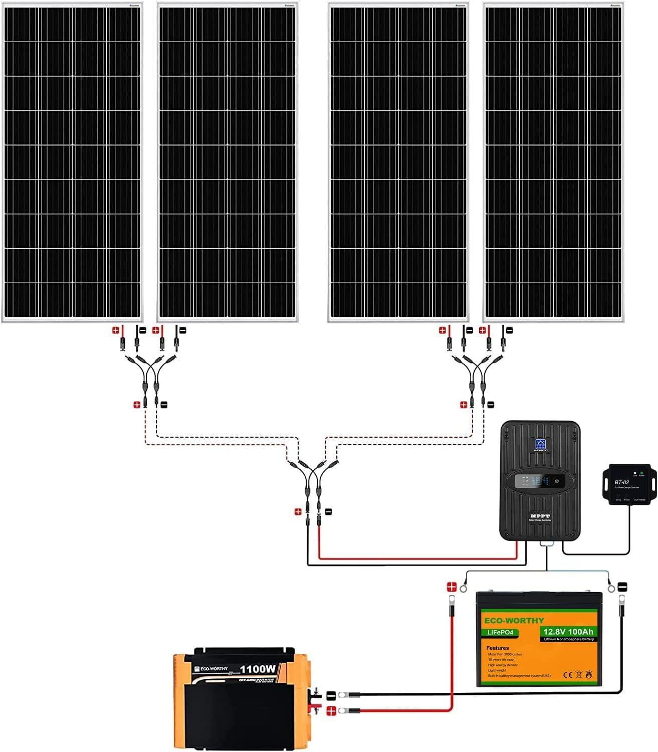 1.6KWH Complete Solar Panel Kit 400W 12V for RV off Grid: 4Pcs 100W Bifacial Solar Panels + 40A MPPT Controller +12V 100Ah Lithium Battery + 1100W Solar Power Inverter + Bluetooth Module